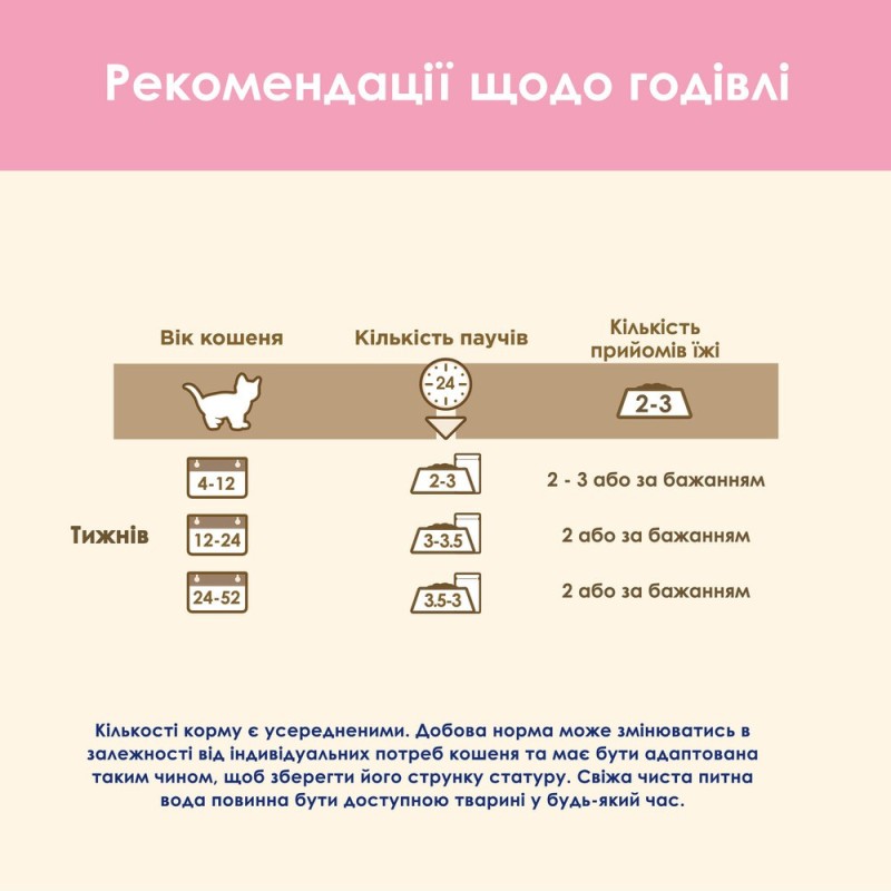 Cat Chow Kitten Консерви для кошенят з індичкою та цукіні в желе