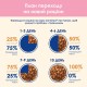 Cat Chow Kitten Консерви для кошенят з індичкою та цукіні в желе