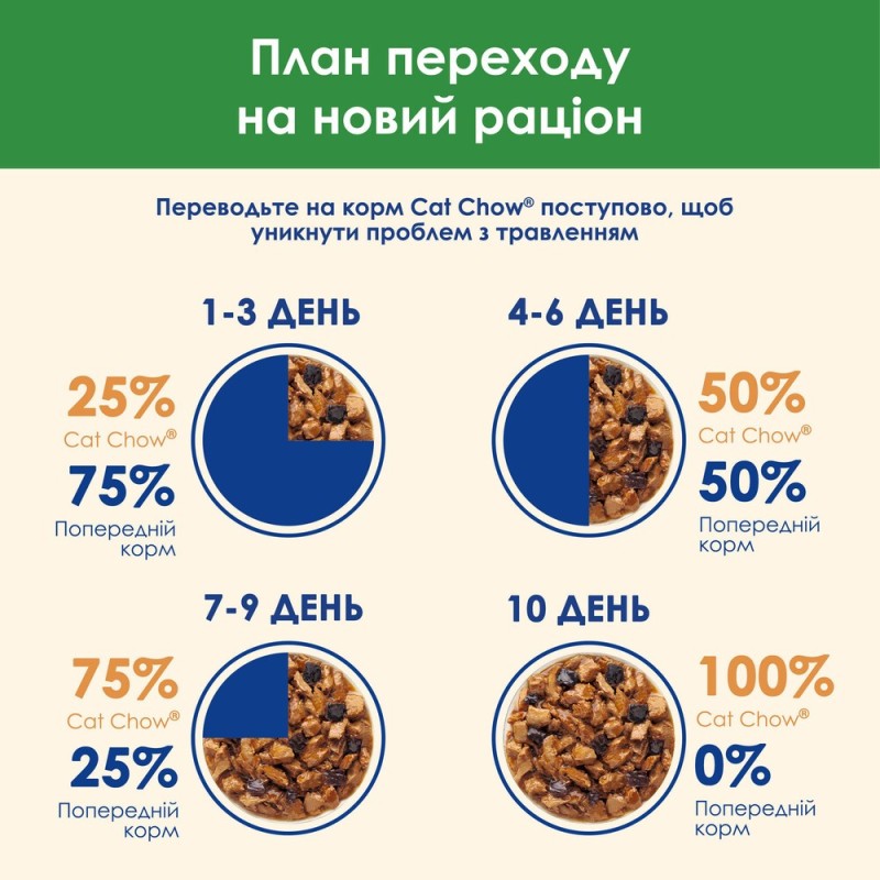Cat Chow Sterilised Консерви для стерилізованих кішок з куркою та баклажанами в желе