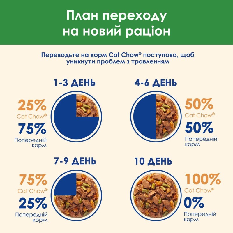 Cat Chow Sterilised Консерви для стерилізованих кішок з ягнятком та зеленою квасолею в желе