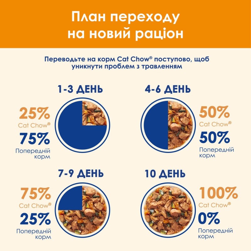 Cat Chow Adult Консерви для дорослих кішок з куркою та цукіні в желе