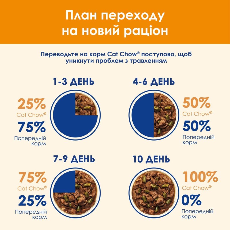 Cat Chow Adult Консерви для дорослих кішок з ягнятком та зеленою квасолею в желе