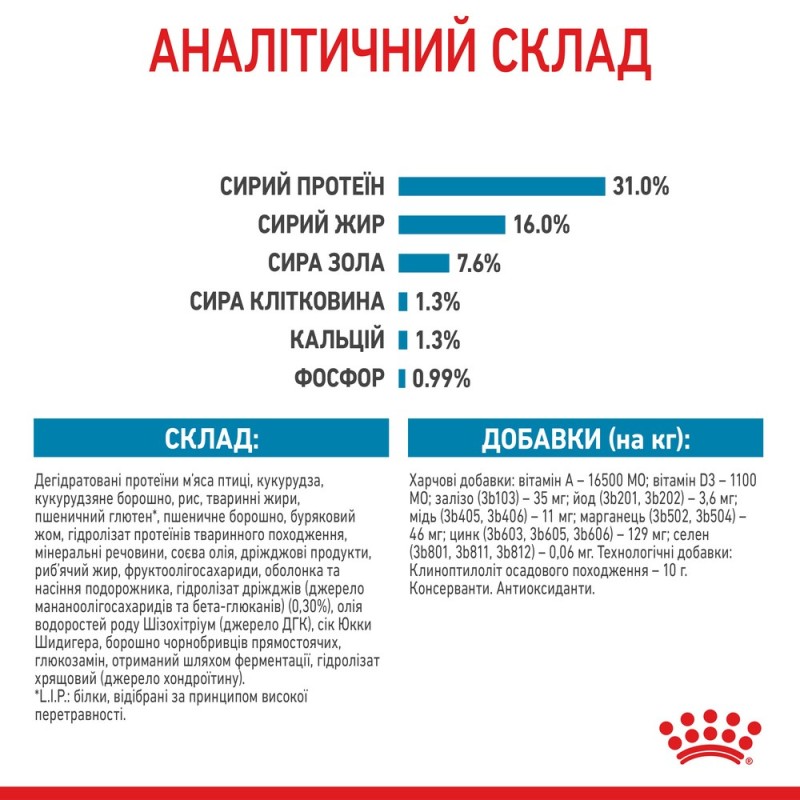 Royal Canin Giant Junior Сухой корм для щенков