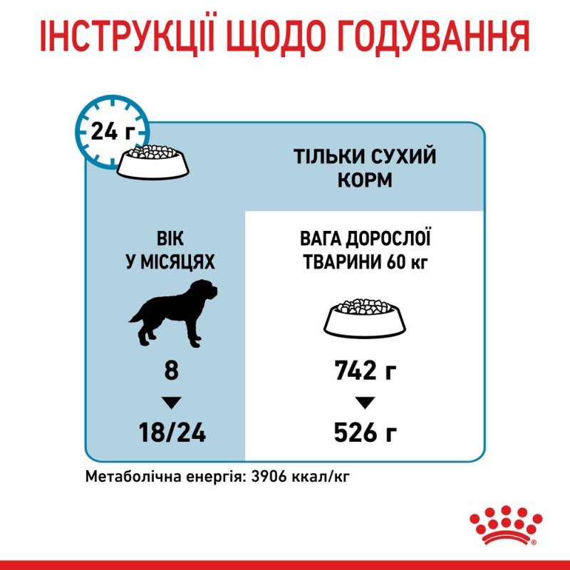 Royal Canin Giant Junior Сухой корм для щенков