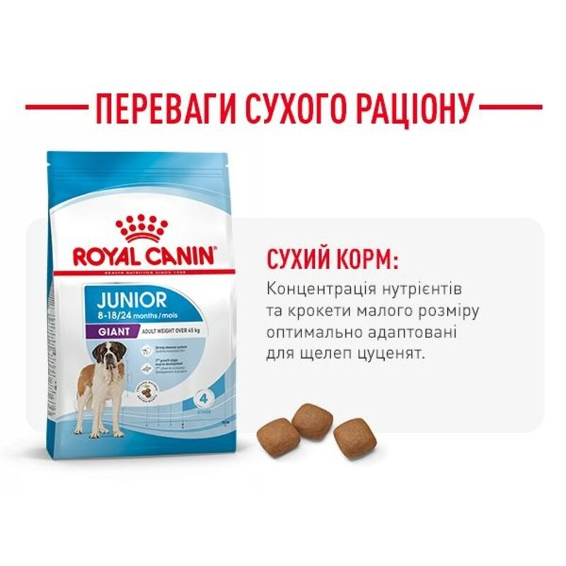 Royal Canin Giant Junior Сухой корм для щенков