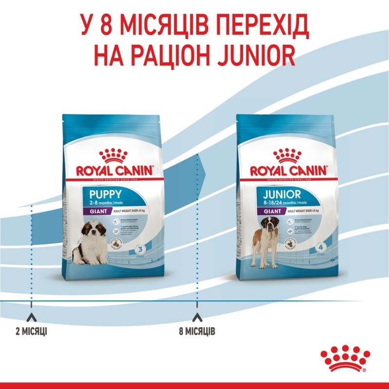 Royal Canin Giant Puppy Сухой корм для щенков