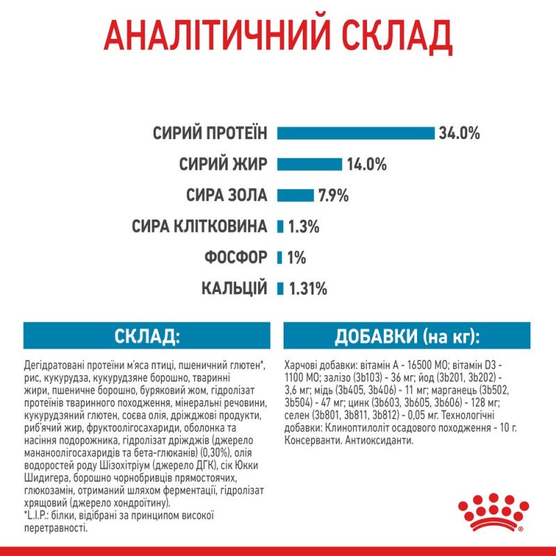 Royal Canin Giant Puppy Сухой корм для щенков