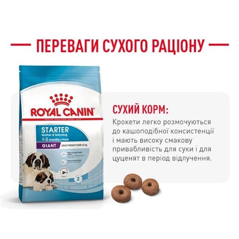 Royal Canin Giant Starter Сухой корм для щенков