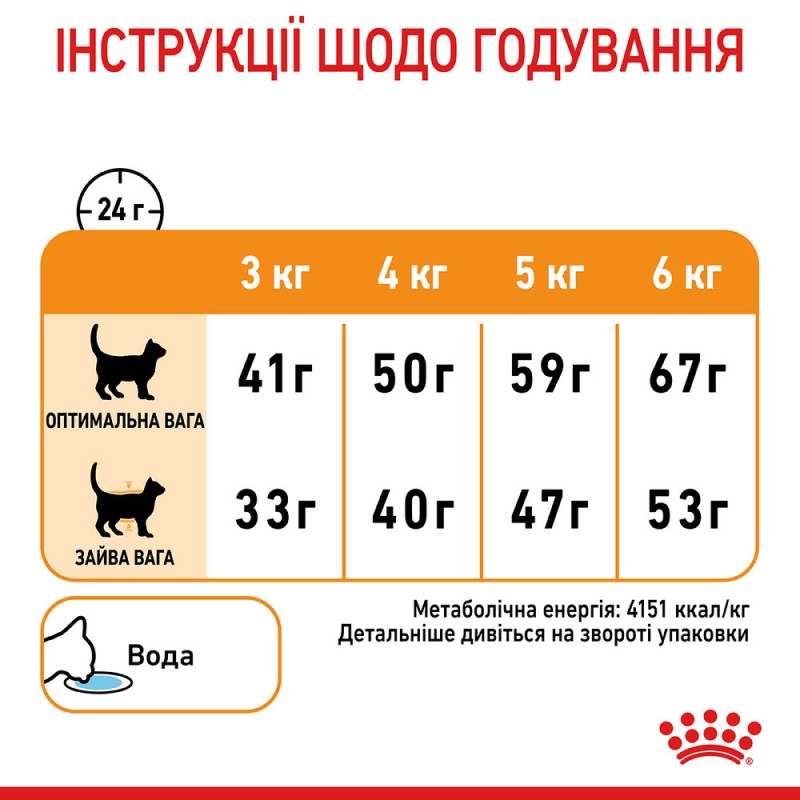 Royal Canin Hair&Skin Care Сухой корм для взрослых кошек