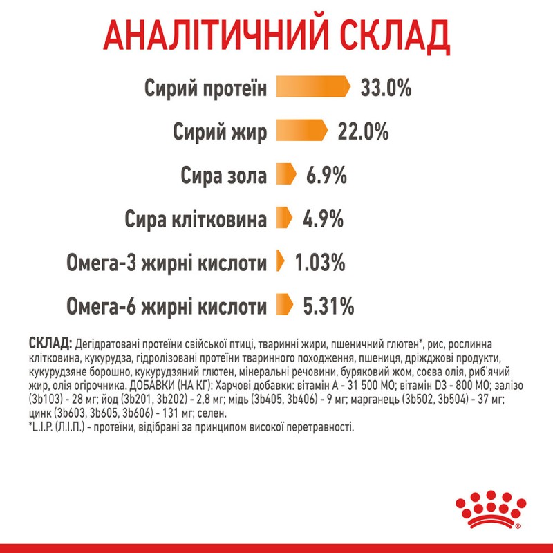 Royal Canin Hair&Skin Care Сухой корм для взрослых кошек