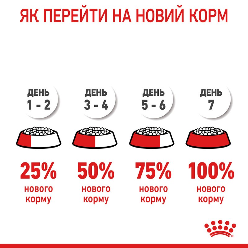 Royal Canin Hair&Skin Care Сухой корм для взрослых кошек