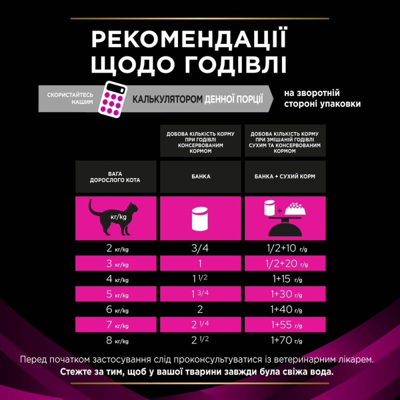Pro Plan Veterinary Diets UR Лікувальні консерви для дорослих кішок