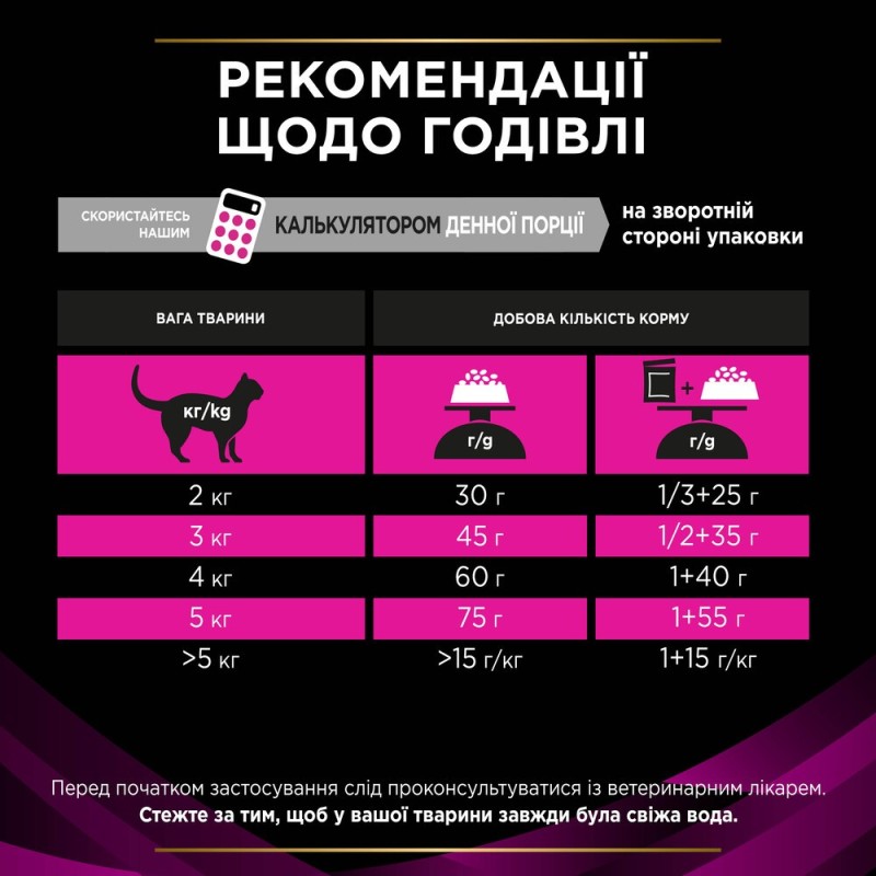 Pro Plan Veterinary Diets UR Лікувальний корм для дорослих кішок