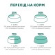 Optimeal Adult Dog Rabbit and Wild Blueberries Консервы для взрослых собак с кроликом и черникой в соусе
