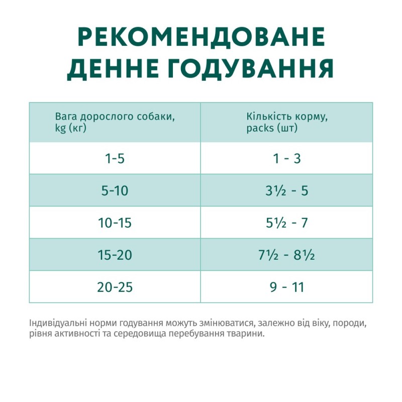 Optimeal Adult Dog Salmon and Blueberry Консервы для взрослых собак с лососем и голубикой в крем соусе