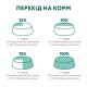 Optimeal Puppy Dog Turkey and Carrot Консервы для щенков с индейкой и морковкой в соусе