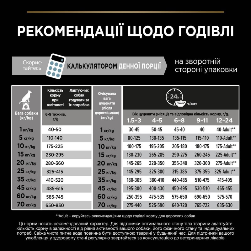 Pro Plan Medium Puppy Сухой корм для щенков средних пород