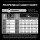 Pro Plan Medium Puppy Сухой корм для щенков средних пород