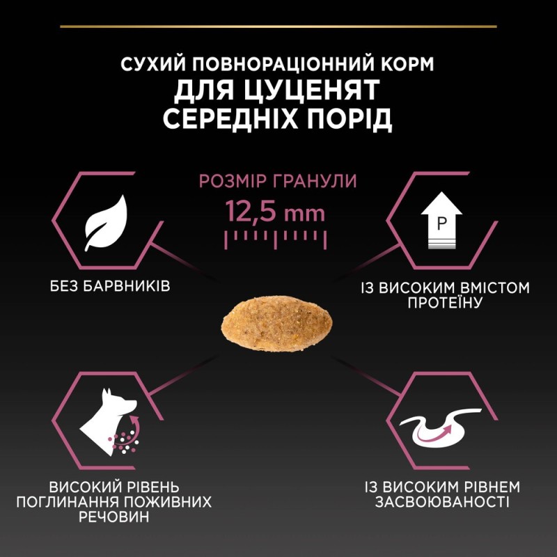 Pro Plan Medium Sensitive Skin Puppy Сухой корм для щенков средних пород с лососем