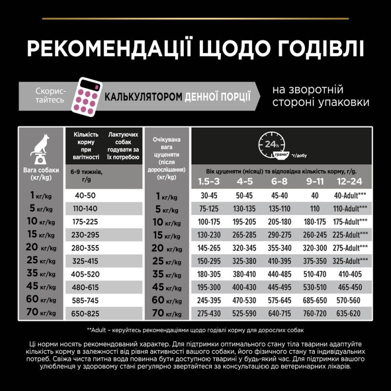 Pro Plan Medium Sensitive Skin Puppy Сухой корм для щенков средних пород с лососем