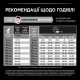 Pro Plan Medium Sensitive Skin Puppy Сухой корм для щенков средних пород с лососем