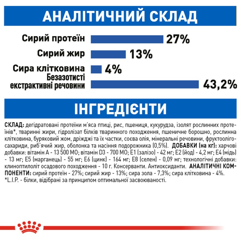 Royal Canin Indoor Сухой корм для взрослых кошек