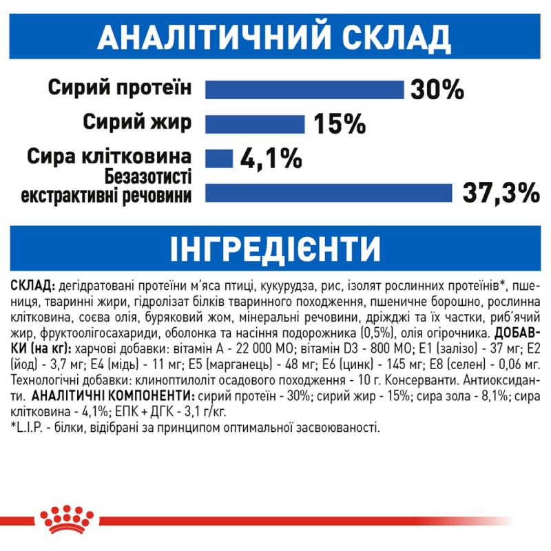 Royal Canin Indoor Longhair Сухой корм для взрослых кошек