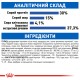 Royal Canin Indoor Longhair Сухой корм для взрослых кошек