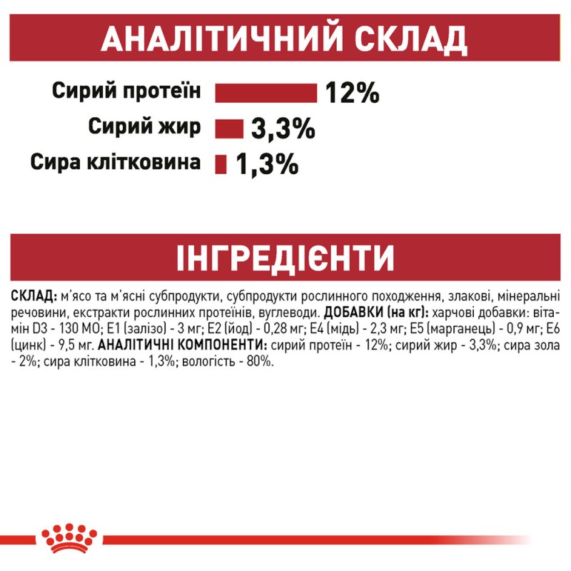 Royal Canin Instinctive LOAF Консервы для взрослых кошек