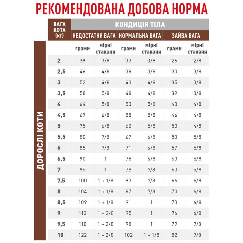 Royal Canin Gastro Intestinal Fibre Response Feline Лечебный корм для взрослых кошек