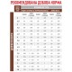 Royal Canin Gastro Intestinal Fibre Response Feline Лечебный корм для взрослых кошек