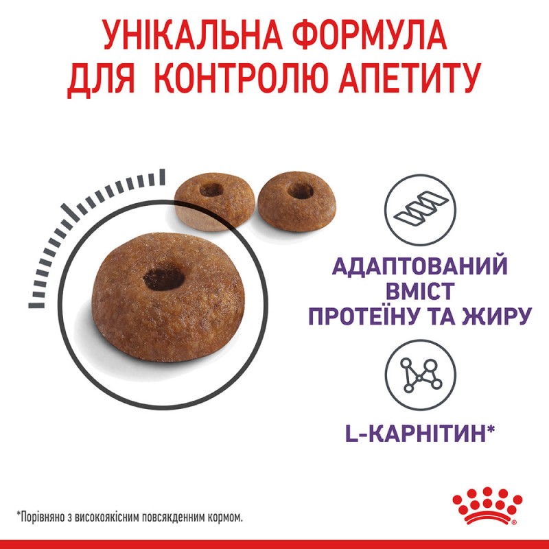 Royal Canin Appetite Control Care Сухой корм для взрослых кошек