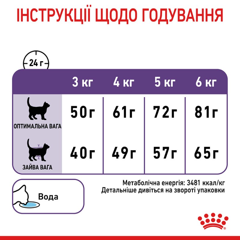 Royal Canin Appetite Control Care Сухой корм для взрослых кошек