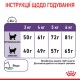 Royal Canin Appetite Control Care Сухой корм для взрослых кошек