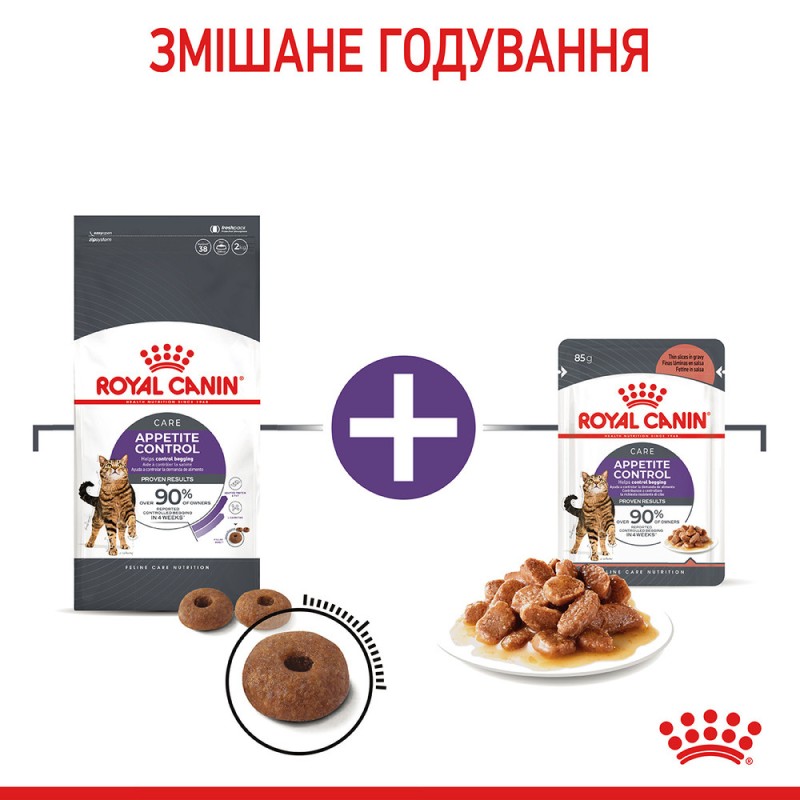 Royal Canin Appetite Control Care Сухой корм для взрослых кошек
