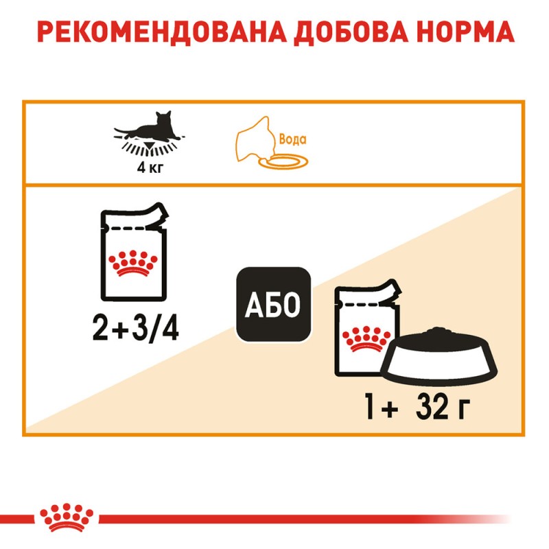 Royal Canin Intense Beauty in Jelly Консерви для дорослих кішок