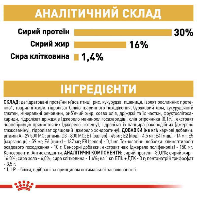 Royal Canin Jack Russel Adult Сухой корм для собак