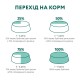 Optimeal Dog Adult Mini Breed Salmon Сухой корм для взрослых собак мелких пород с лососем