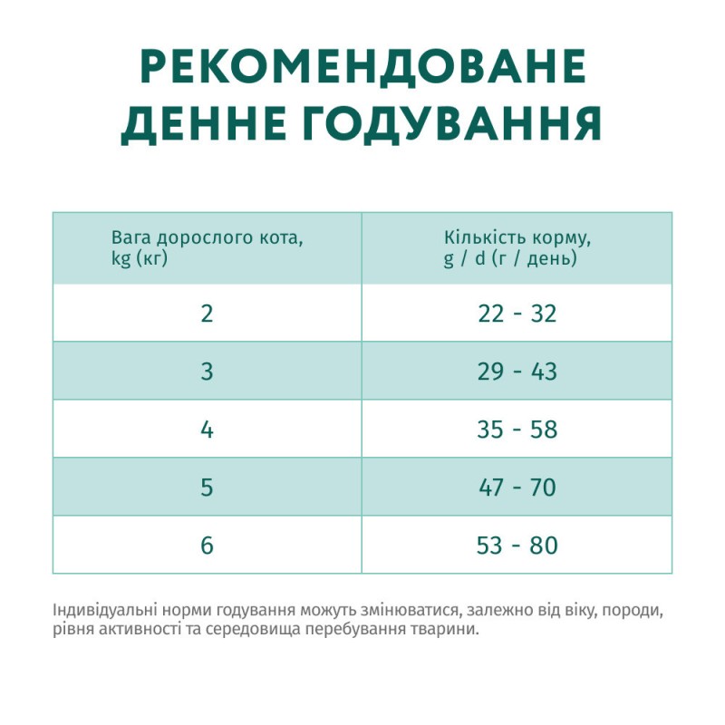 Optimeal Cat Adult Sterilised Salmon Сухой корм для взрослых стерилизованных кошек с лососем