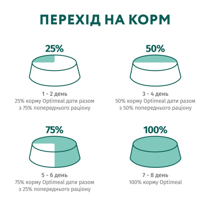 Optimeal Cat Adult Sterilised Salmon Сухой корм для взрослых стерилизованных кошек с лососем