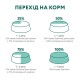 Optimeal Cat Adult Sterilised Salmon Сухой корм для взрослых стерилизованных кошек с лососем