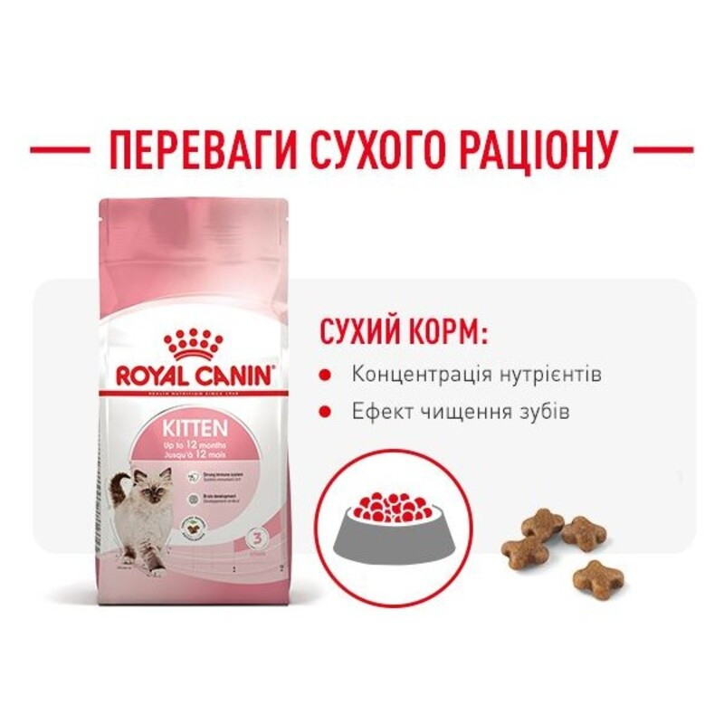 Royal Canin Kitten Сухой корм для котят