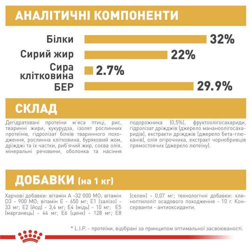 Royal Canin Kitten Persian Сухой корм для котят