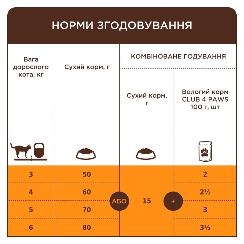 Club 4 Paws Premium Urinary Сухий корм для дорослих кішок підтримка здоров'я сечівника