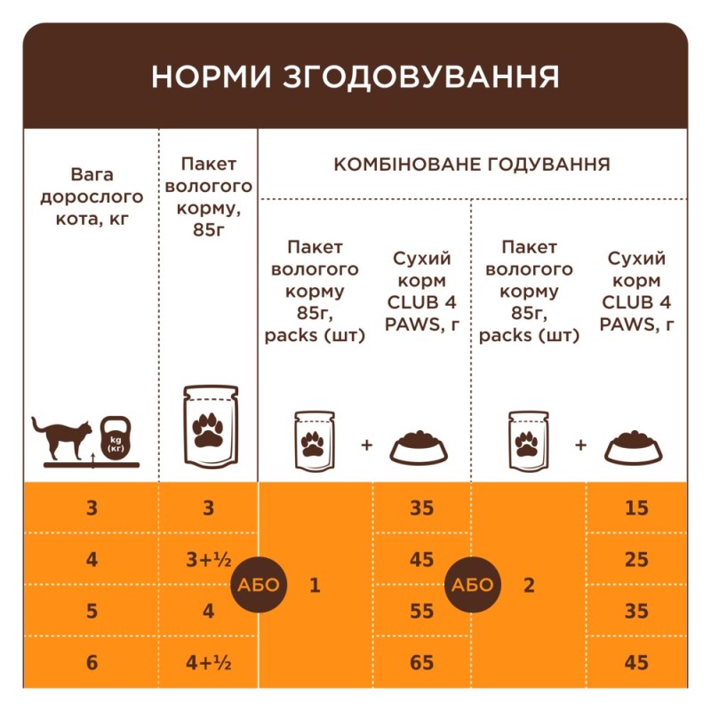 Club 4 Paws Premium Консерви для дорослих кішок з лососем у желе