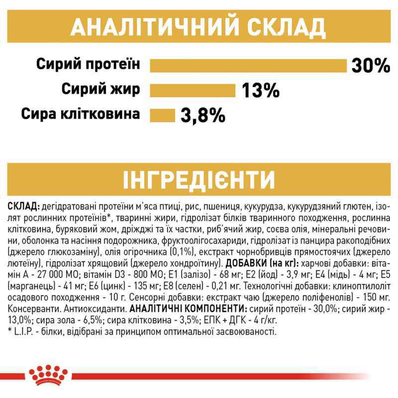 Royal Canin Labrador Adult Сухой корм для собак