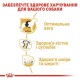 Royal Canin Labrador Adult Сухой корм для собак