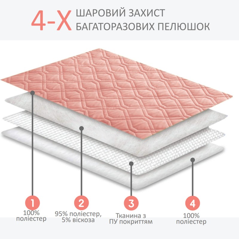MISOKO&CO Многоразовая пеленка для животных с рисунком щенки в мятном цвете