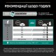 Pro Plan Adult Renal Plus Chicken Сухой корм для взрослых кошек с курицей