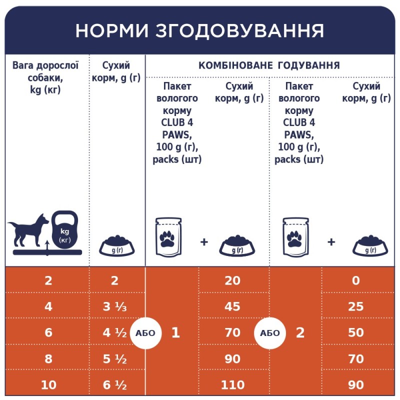 Club 4 Paws Premium Консерви для дорослих собак дрібних порід з куркою в желе
